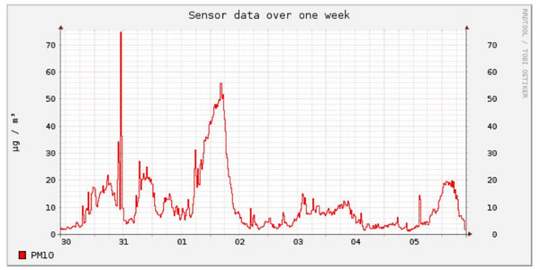 Sensor Ansbach Eyb 